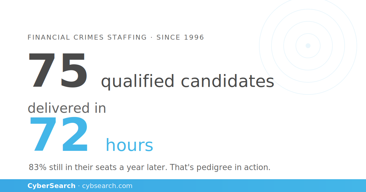 75 Qualified Candidates in 72 Hours: What Pedigree Actually Buys You