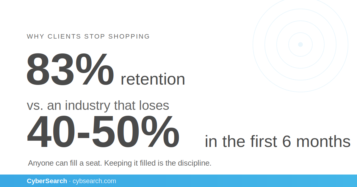 The Retention Story: Why Clients Stop Shopping